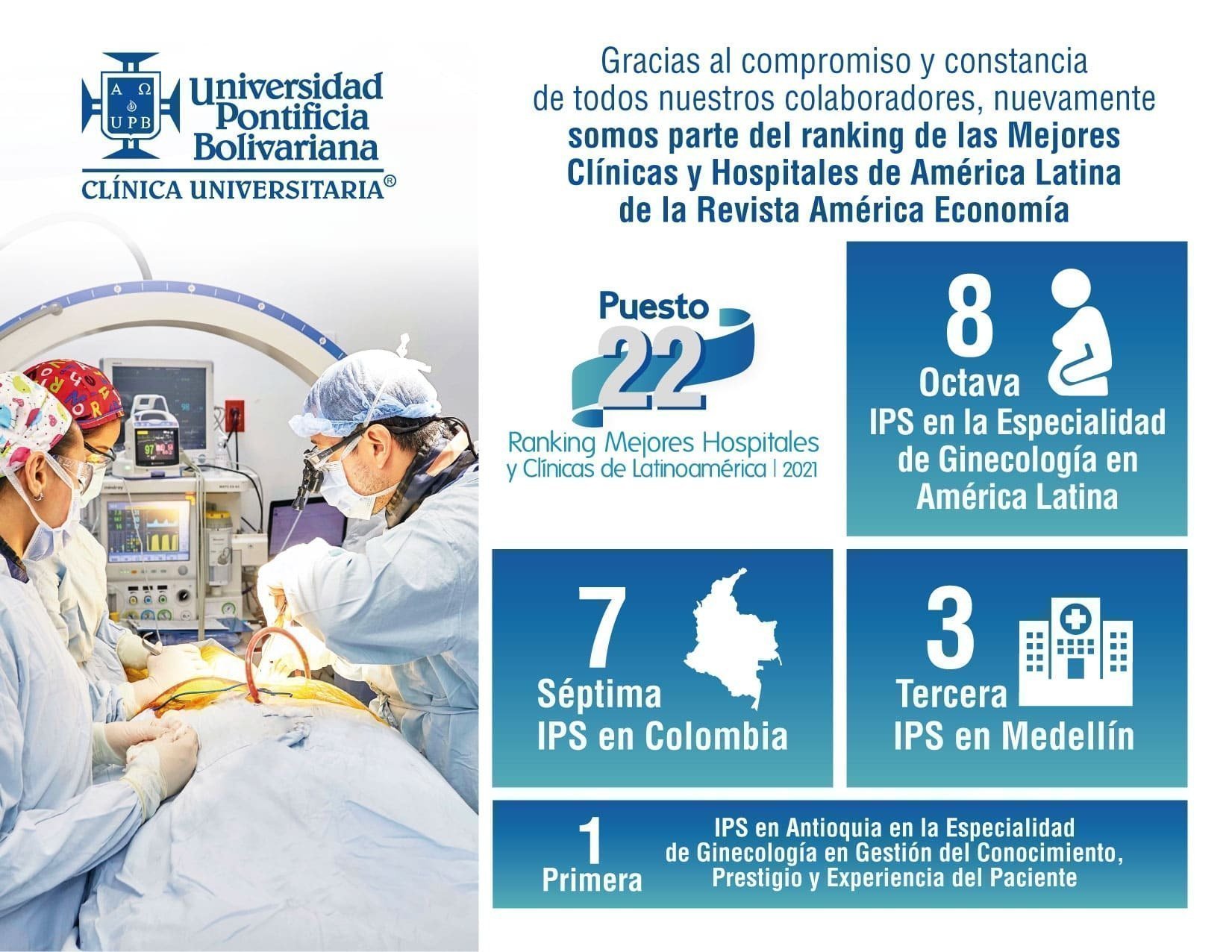 Ranking América Economía 