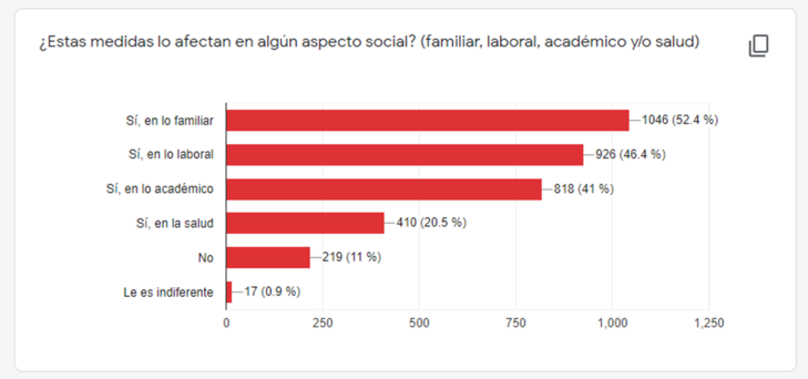 Investigación: Conocimientos y percepciones sobre COVID-19 en Colombia. Encuesta virtual en población general.
