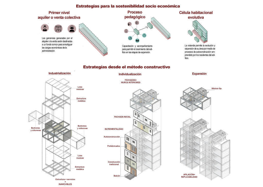 Planos ‘Estructuras sociales’ de Daniel Felipe Arias