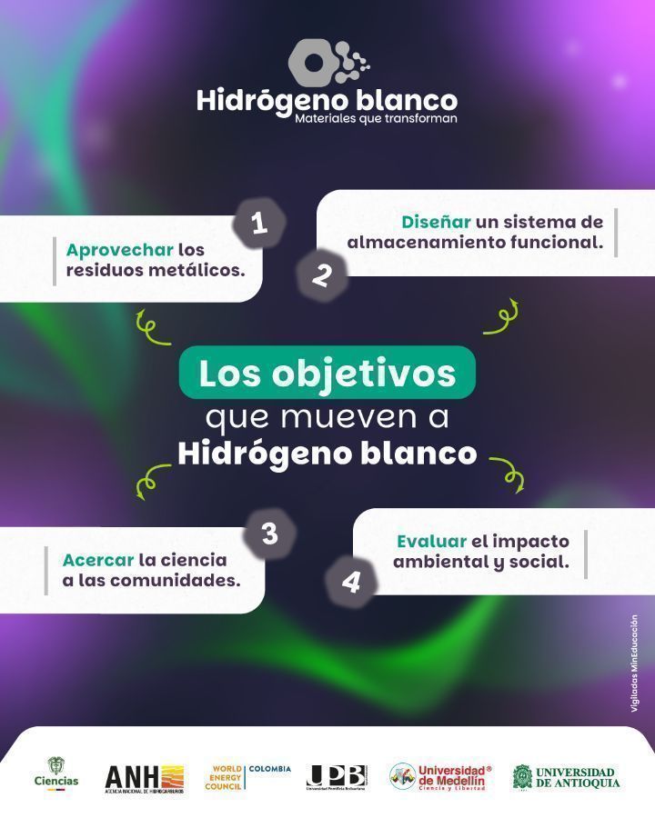 En esta iniciativa interinstitucional participan Minciencias, la Agencia Nacional de Hidrocarburos, el World Energy Council, la UPB, la Universidad de Antioquia y la Universidad de Medellín.
